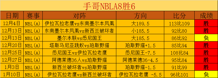 巴黎奥运美,国男篮巅峰,时刻精选,天博体育平台,天博体育官方网站,天博体育登录入口,天博体育app下载