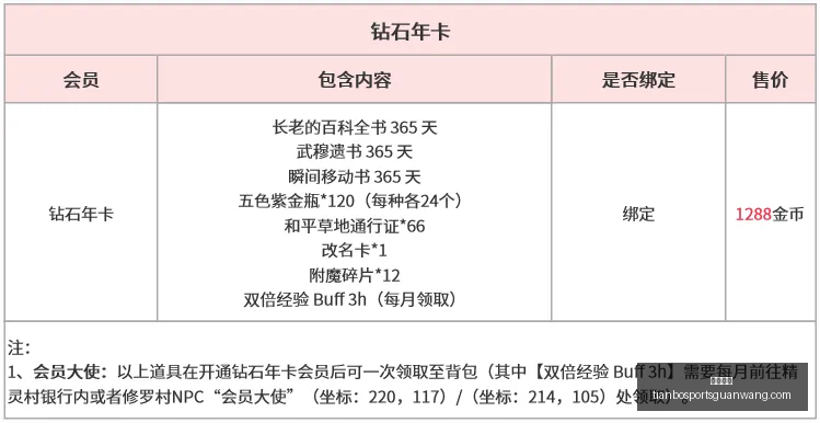 版攻略,芝加哥挑战,残阵如何逆,天博体育官网,天博体育App,天博体育直播,天博体育娱乐平台,天博体育中心