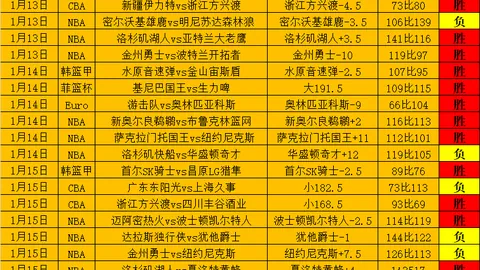 “2025年度世界杯足球赛扩军至48队参赛”