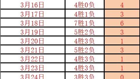 大乐透期号专家推荐：老虎大学主场质合分析预测前区十码