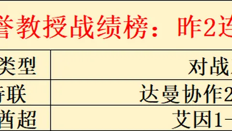 意甲第25轮罗马小胜尤文，曼奇尼关键远射，基恩30秒内染红离场！